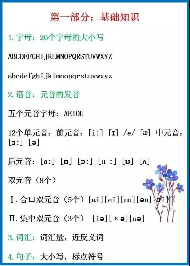 英语1-6年级基础知识汇总，给孩子英语打好基础！